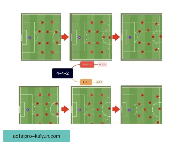 足球主教练的战术调整与球队表现稳健相辅相成